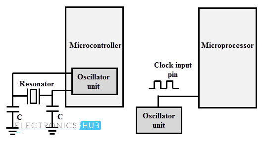 微处理器水晶钟