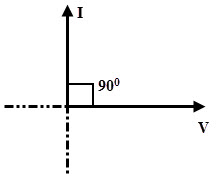 电容式矢量图