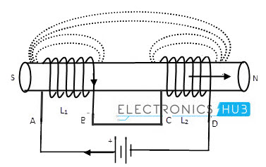 串联的累积耦合电感