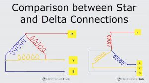 Star和Delta Connections的比较特色